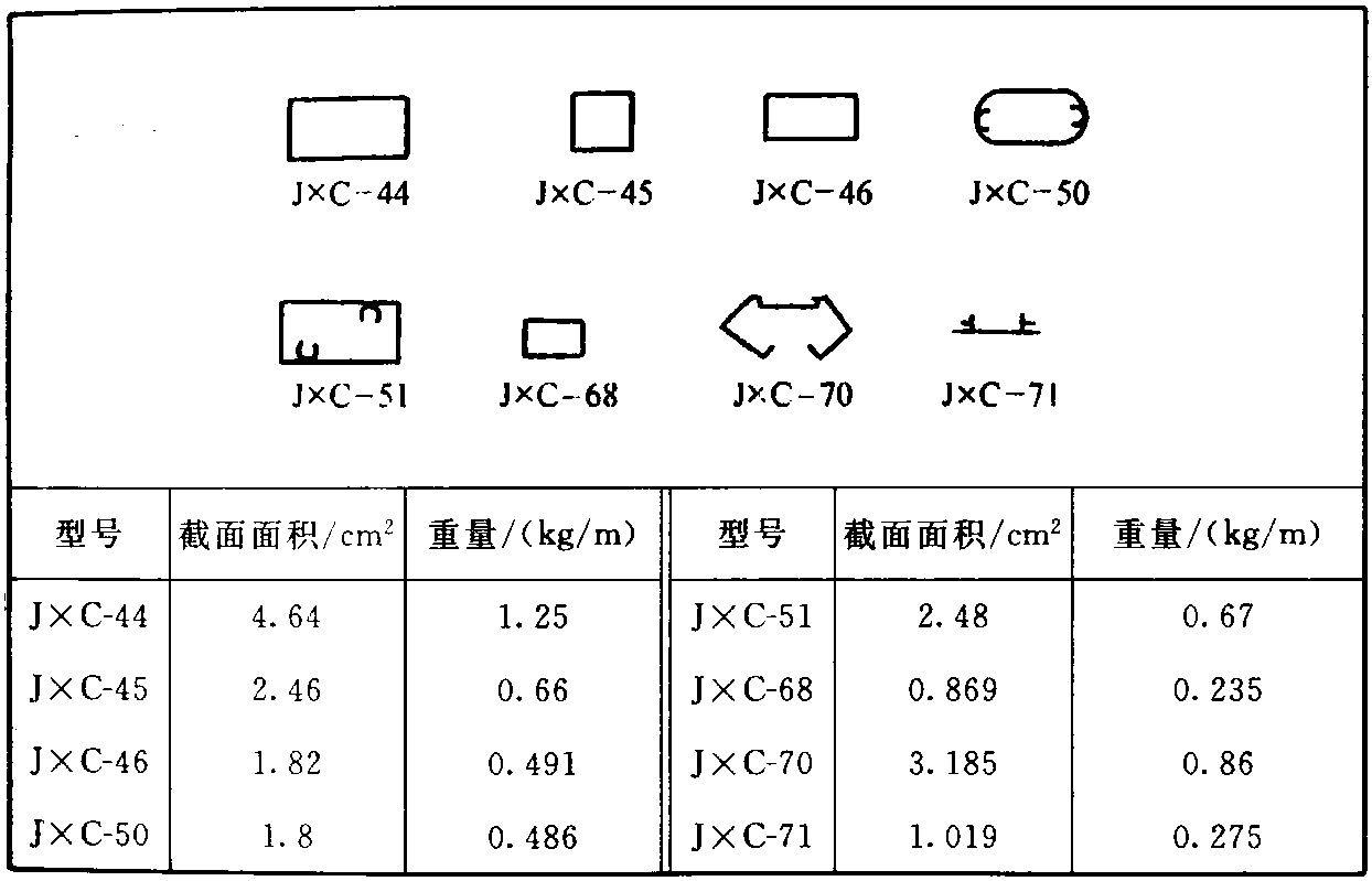 6.樓梯欄桿用鋁型材(GB 5237.1～6—2004)